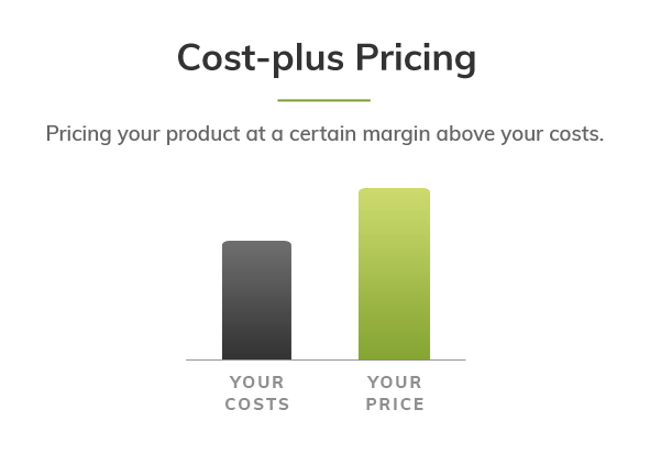 Why a Cost Plus Pricing Strategy is Still Important in SaaS - GetCheddar