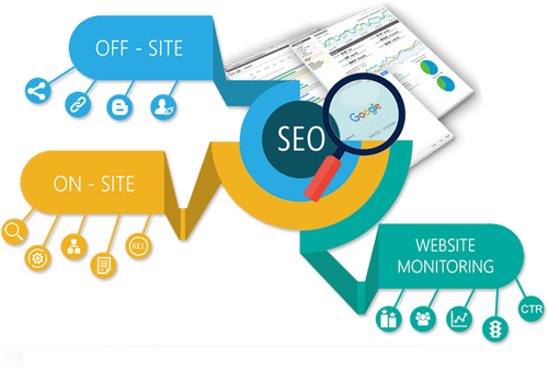 Search Engine Optimization Service in Lajpat Nagar, South Delhi, Delhi,  Soft Dreamz Technologies | ID: 6465195762